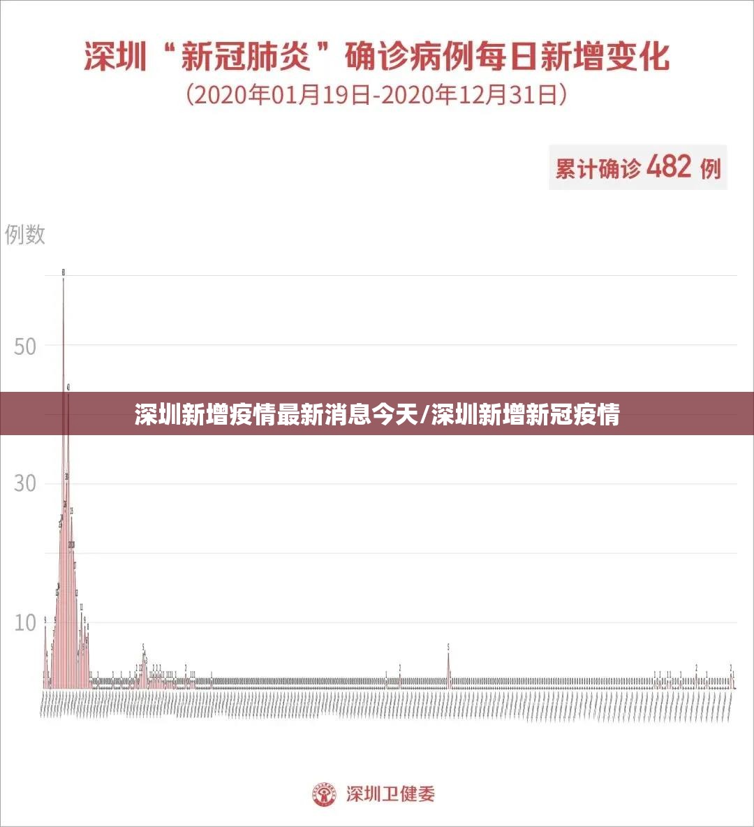 深圳新增疫情最新消息今天/深圳新增新冠疫情 深圳新增疫情最新消息今天/深圳新增新冠疫情