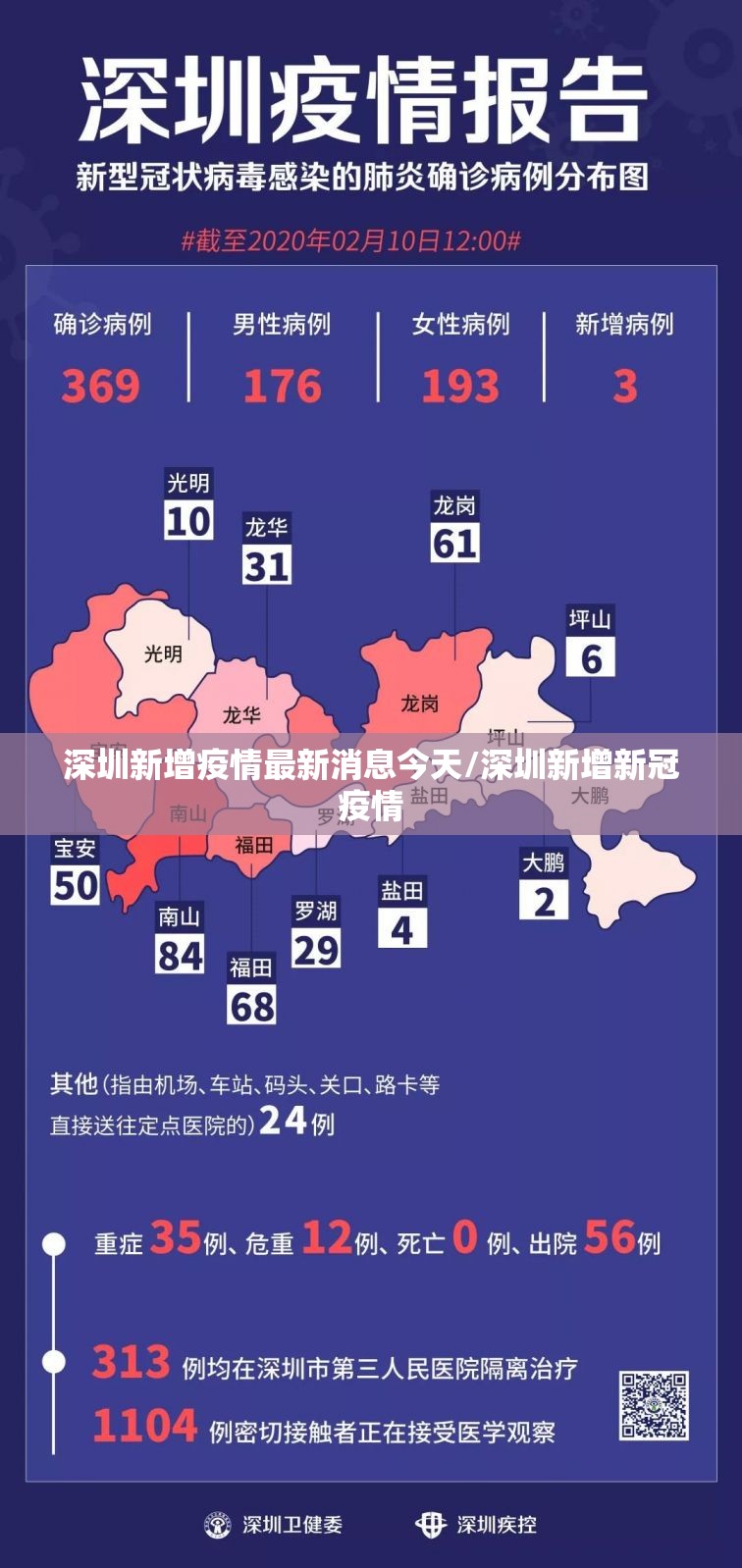 深圳新增疫情最新消息今天/深圳新增新冠疫情 深圳新增疫情最新消息今天/深圳新增新冠疫情