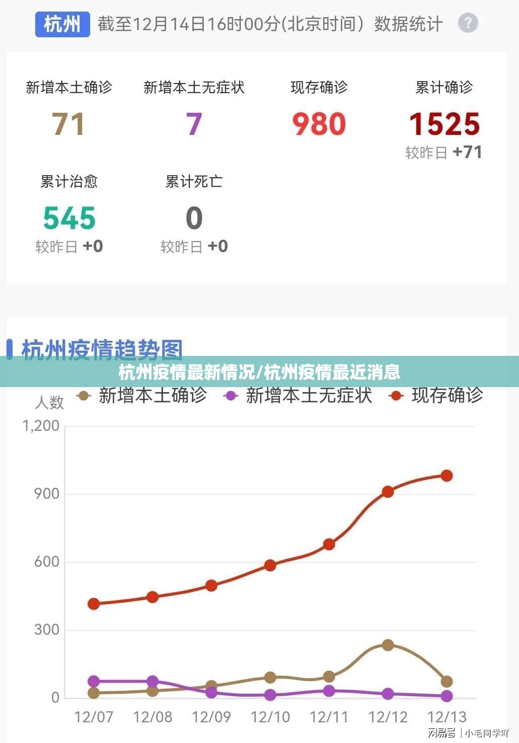 杭州疫情最新情况/杭州疫情最近消息 杭州疫情最新情况/杭州疫情最近消息
