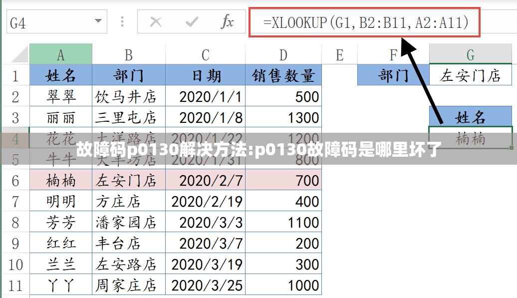 故障码p0130解决方法:p0130故障码是哪里坏了 故障码p0130解决方法:p0130故障码是哪里坏了