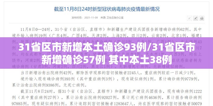 31省区市新增本土确诊93例/31省区市新增确诊57例 其中本土38例 31省区市新增本土确诊93例/31省区市新增确诊57例 其中本土38例