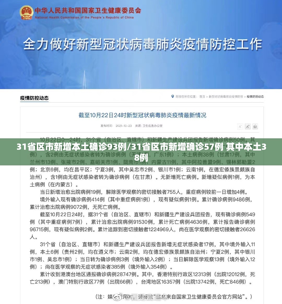31省区市新增本土确诊93例/31省区市新增确诊57例 其中本土38例 31省区市新增本土确诊93例/31省区市新增确诊57例 其中本土38例