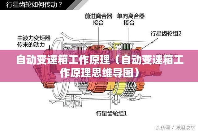自动变速箱工作原理（自动变速箱工作原理思维导图）