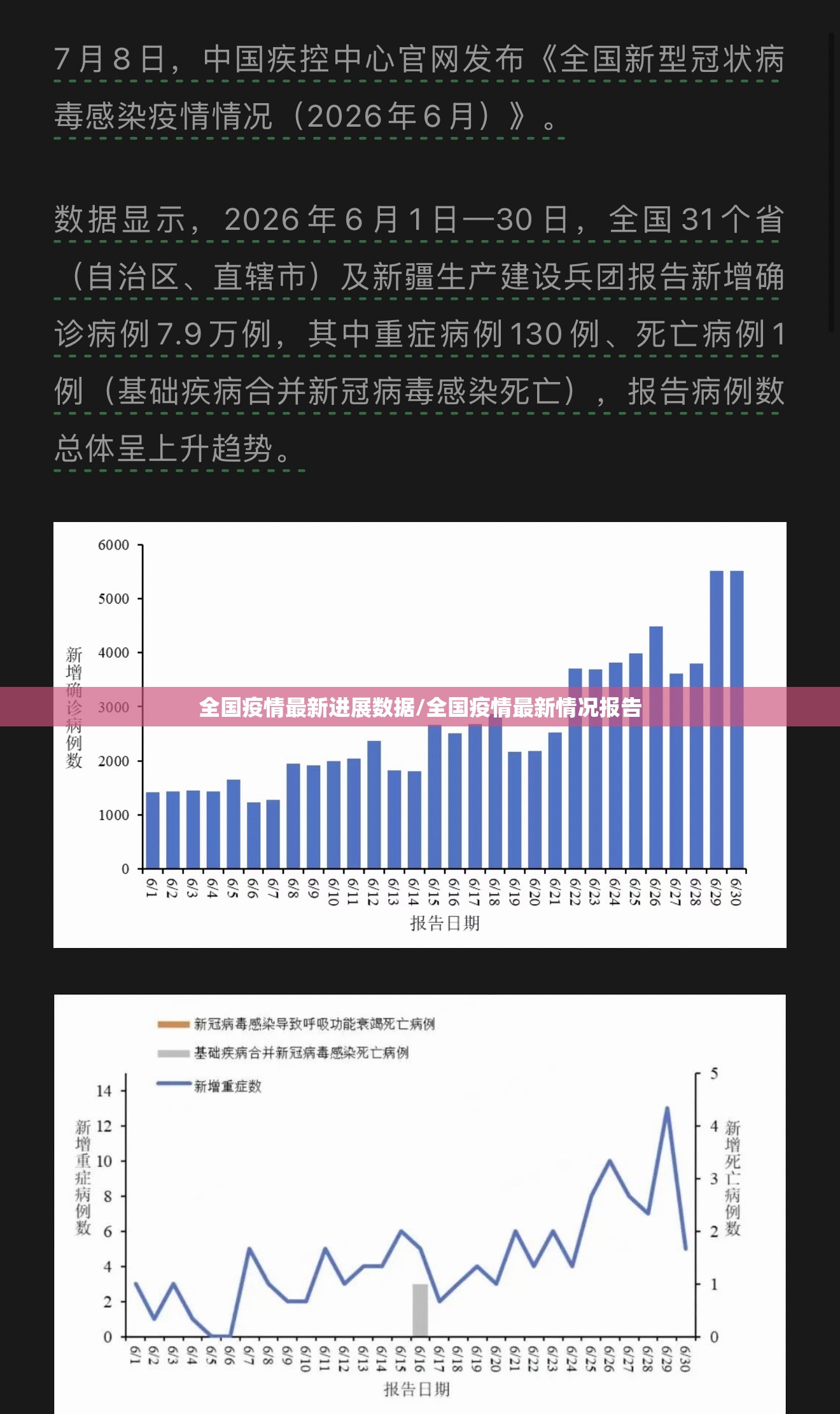全国疫情最新进展数据/全国疫情最新情况报告