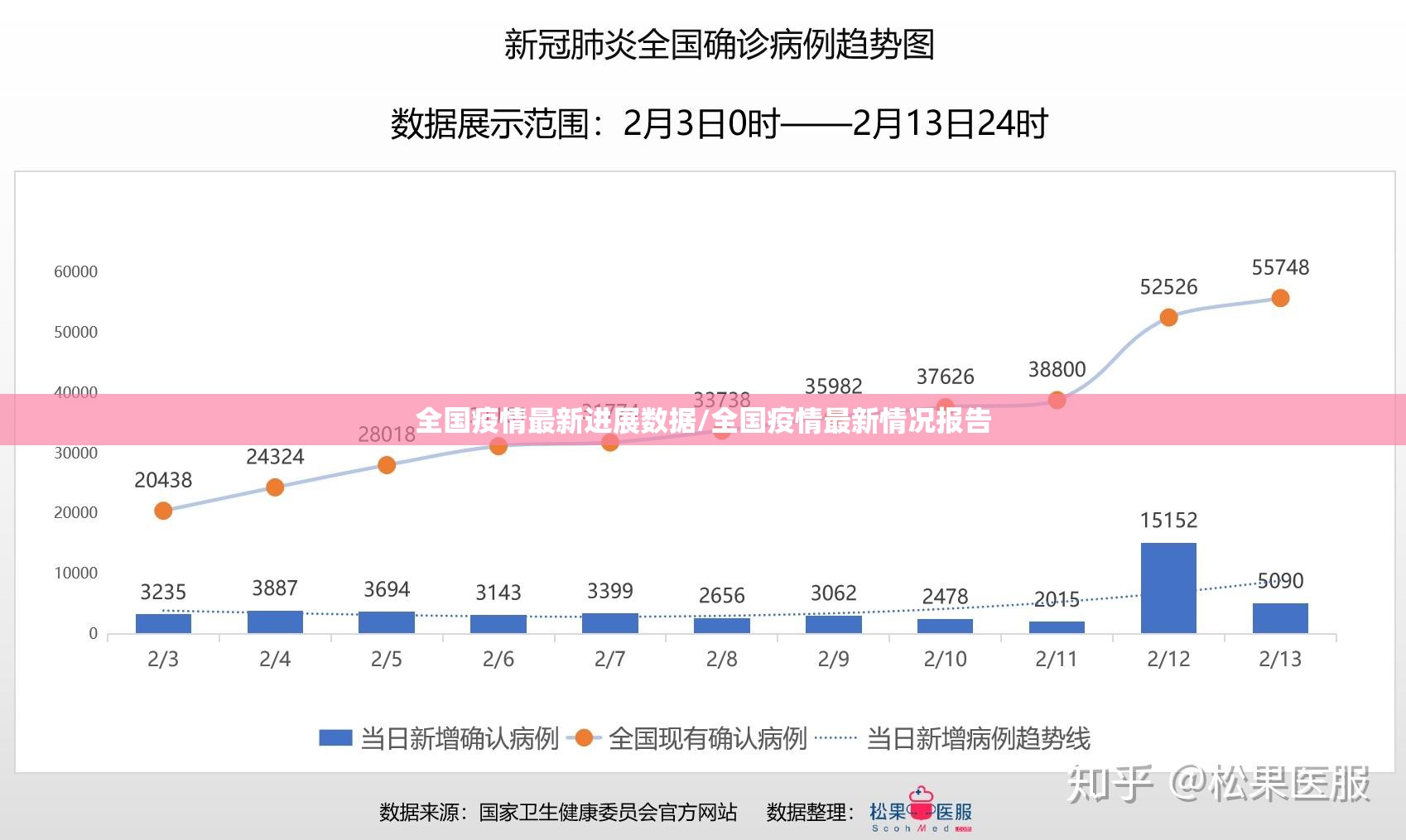 全国疫情最新进展数据/全国疫情最新情况报告