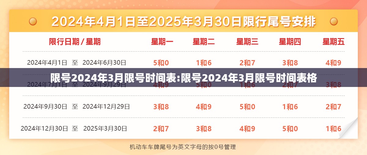 限号2024年3月限号时间表:限号2024年3月限号时间表格 限号2024年3月限号时间表:限号2024年3月限号时间表格