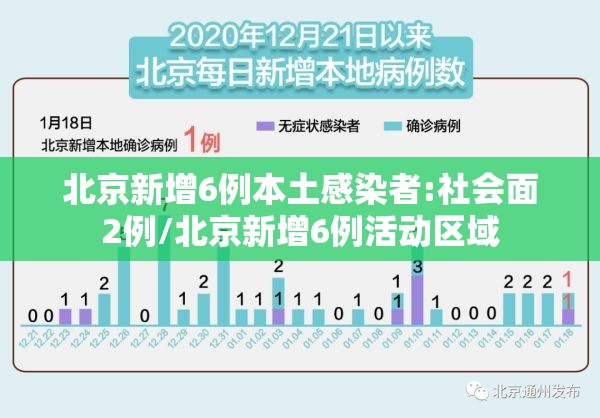 北京新增6例本土感染者:社会面2例/北京新增6例活动区域 北京新增6例本土感染者:社会面2例/北京新增6例活动区域