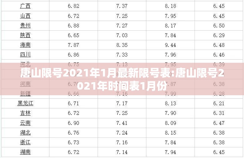 唐山限号2021年1月最新限号表:唐山限号2021年时间表1月份