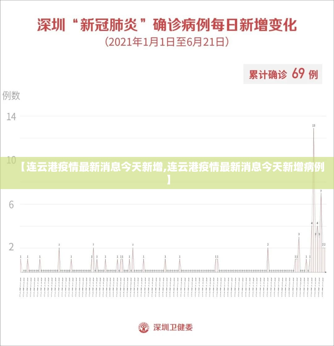 【连云港疫情最新消息今天新增,连云港疫情最新消息今天新增病例】