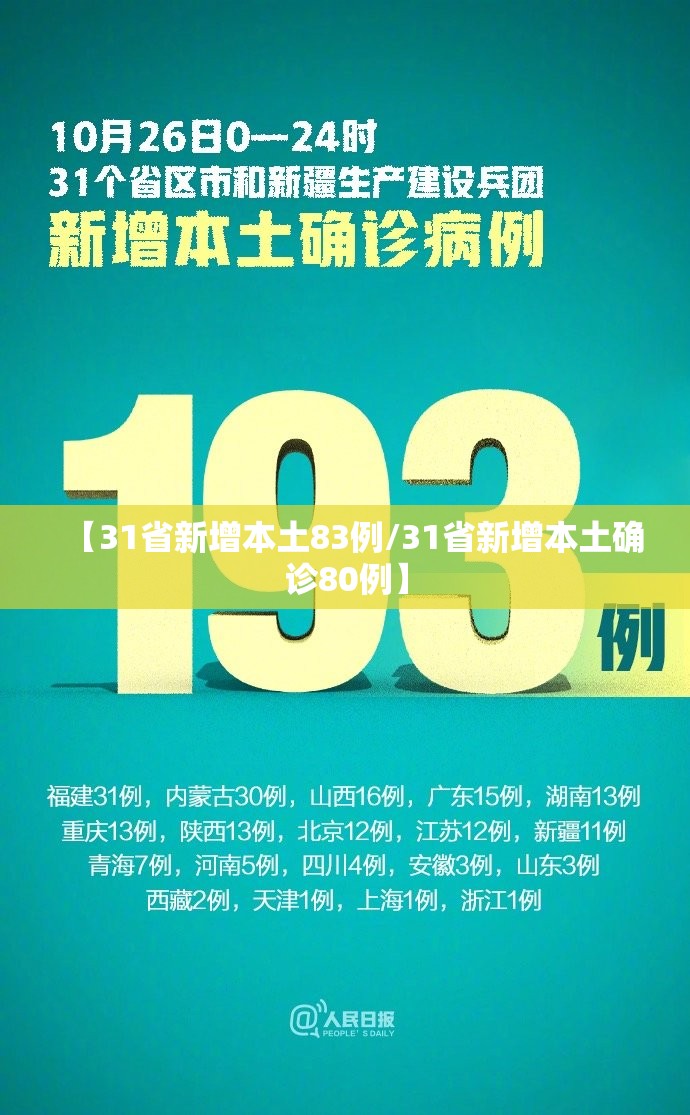 【31省新增本土83例/31省新增本土确诊80例】 【31省新增本土83例/31省新增本土确诊80例】
