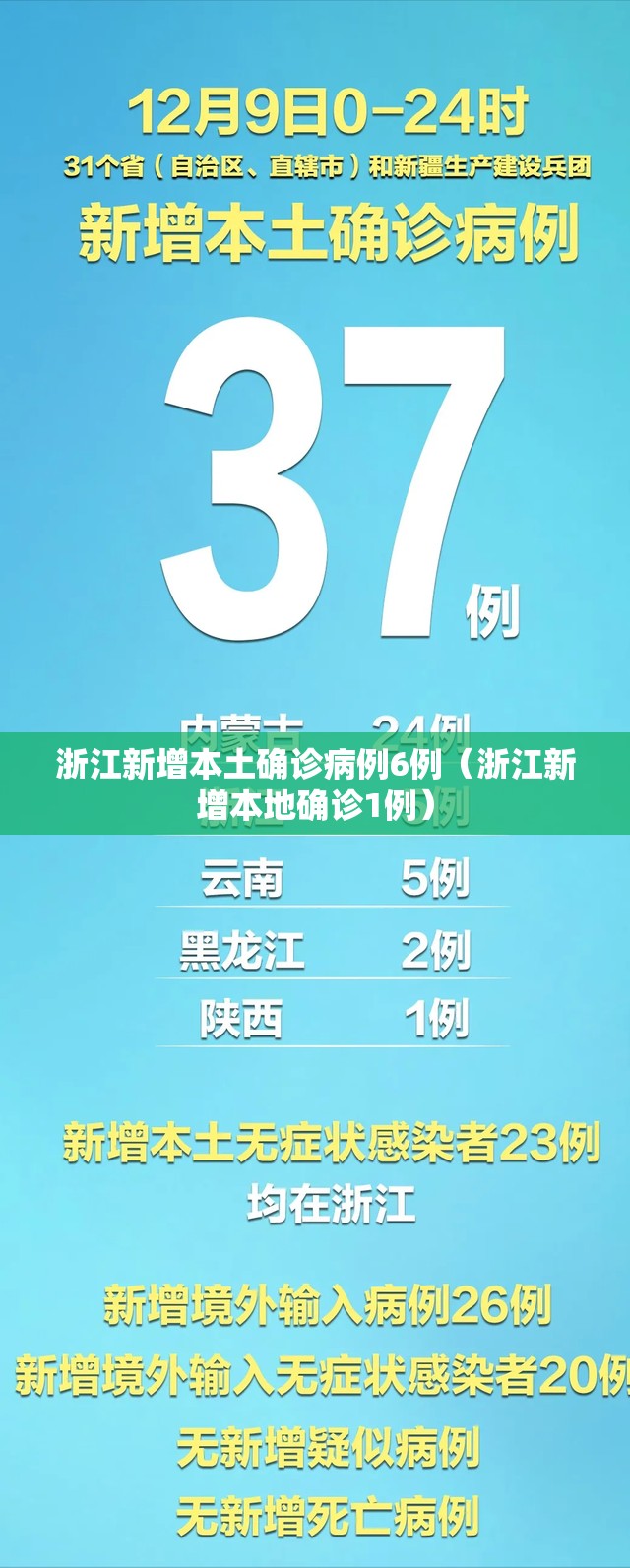 浙江新增本土确诊病例6例（浙江新增本地确诊1例）