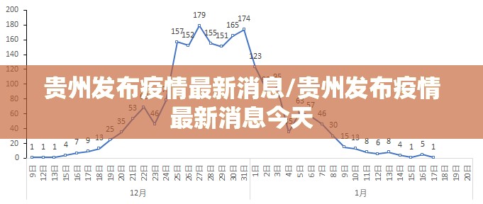 贵州发布疫情最新消息/贵州发布疫情最新消息今天 贵州发布疫情最新消息/贵州发布疫情最新消息今天