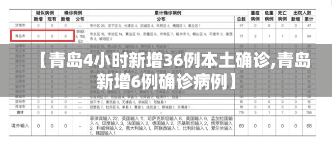 【青岛4小时新增36例本土确诊,青岛新增6例确诊病例】