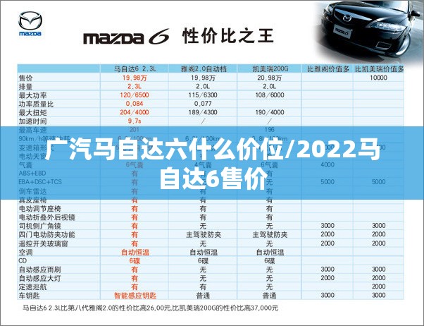 广汽马自达六什么价位/2022马自达6售价 广汽马自达六什么价位/2022马自达6售价
