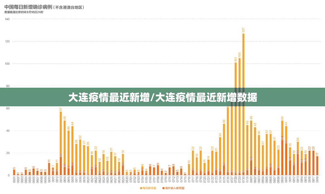 大连疫情最近新增/大连疫情最近新增数据