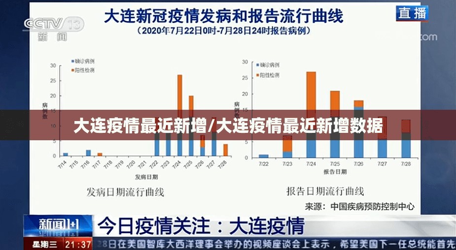 大连疫情最近新增/大连疫情最近新增数据