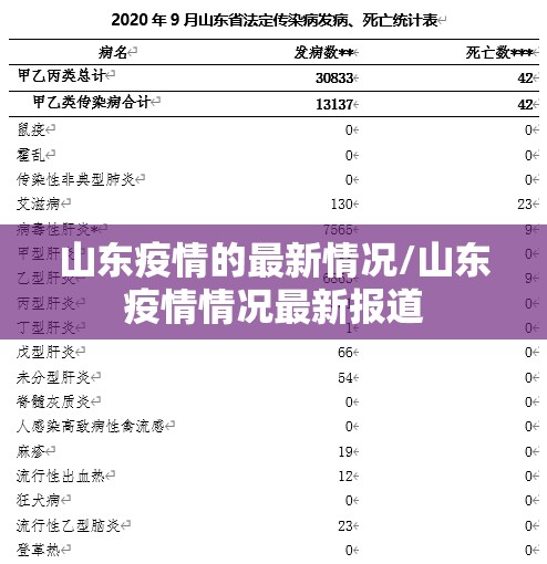 山东疫情的最新情况/山东疫情情况最新报道 山东疫情的最新情况/山东疫情情况最新报道