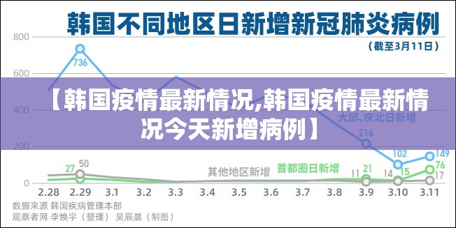 【韩国疫情最新情况,韩国疫情最新情况今天新增病例】 【韩国疫情最新情况,韩国疫情最新情况今天新增病例】