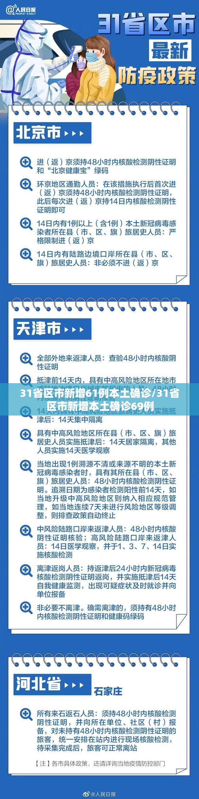 31省区市新增61例本土确诊/31省区市新增本土确诊69例
