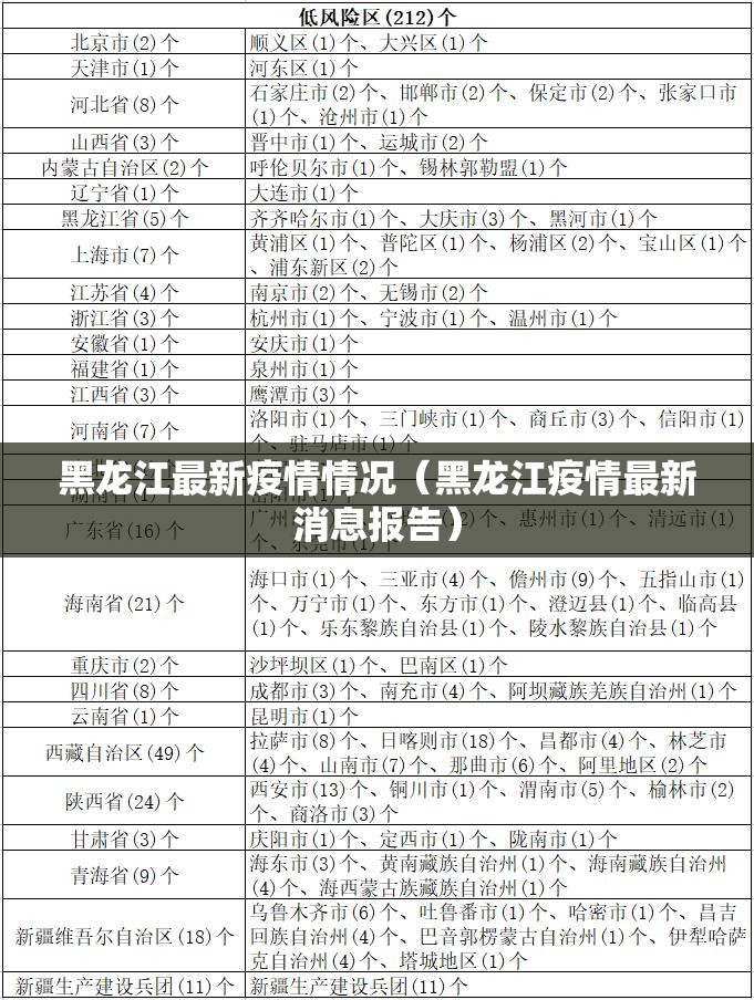 黑龙江最新疫情情况(黑龙江疫情最新消息报告) 黑龙江最新疫情情况(黑龙江疫情最新消息报告)