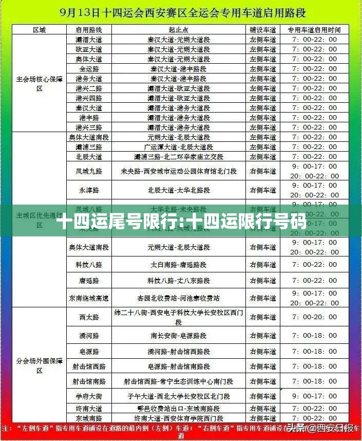 十四运尾号限行:十四运限行号码 十四运尾号限行:十四运限行号码