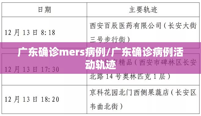 广东确诊mers病例/广东确诊病例活动轨迹 广东确诊mers病例/广东确诊病例活动轨迹