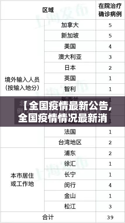 【全国疫情最新公告,全国疫情情况最新消息最新情况最新消息新冠】 【全国疫情最新公告,全国疫情情况最新消息最新情况最新消息新冠】