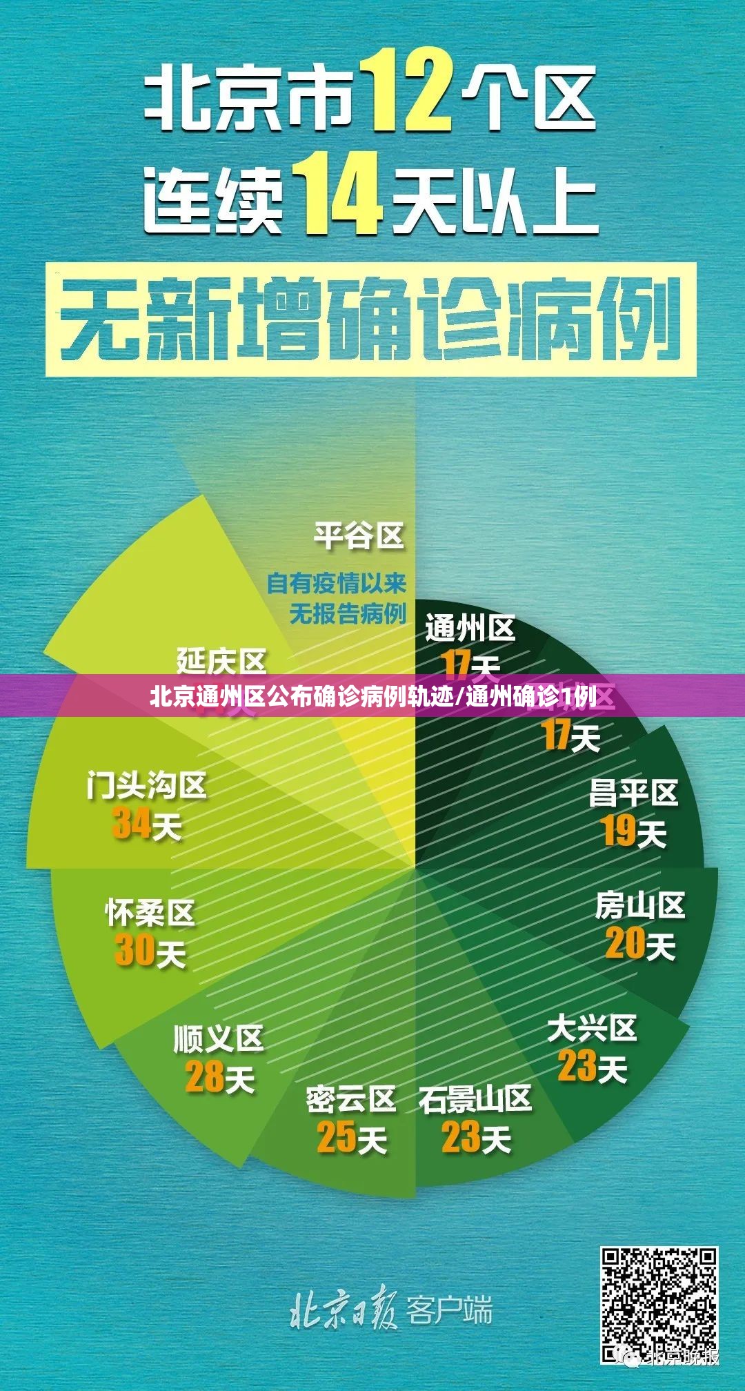 北京通州区公布确诊病例轨迹/通州确诊1例