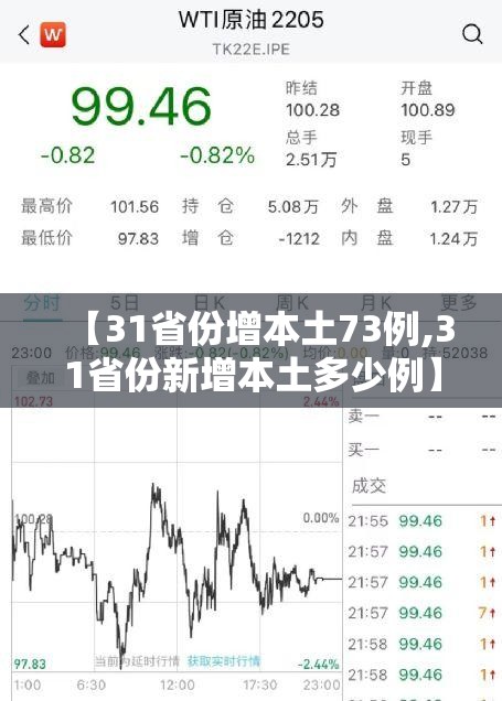 【31省份增本土73例,31省份新增本土多少例】