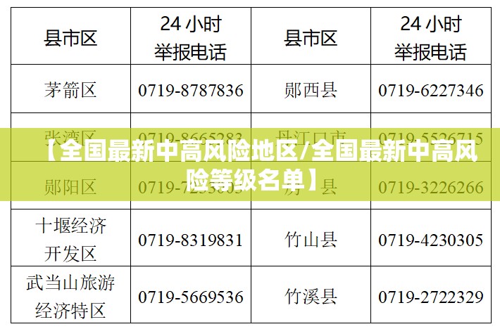 【全国最新中高风险地区/全国最新中高风险等级名单】 【全国最新中高风险地区/全国最新中高风险等级名单】