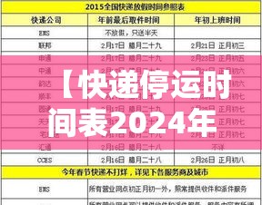 【快递停运时间表2024年最新,2021快递停运日期最新】 【快递停运时间表2024年最新,2021快递停运日期最新】