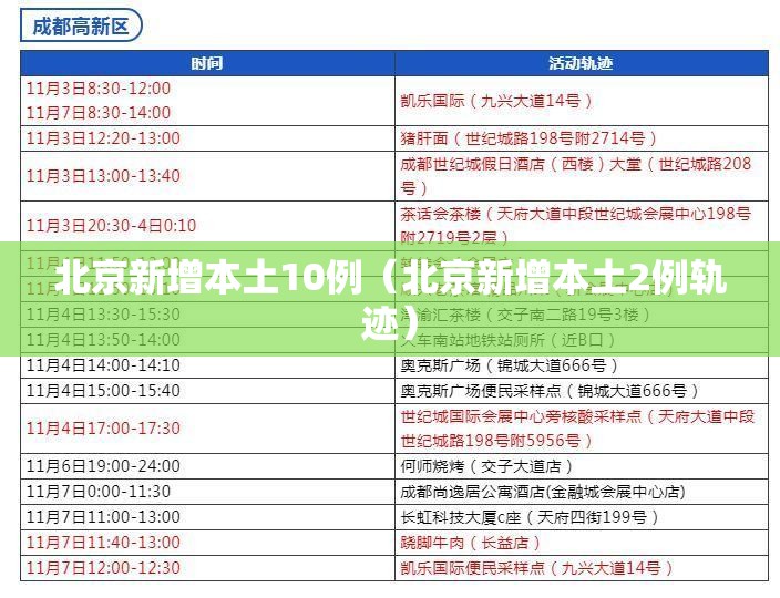 北京新增本土10例(北京新增本土2例轨迹) 北京新增本土10例(北京新增本土2例轨迹)