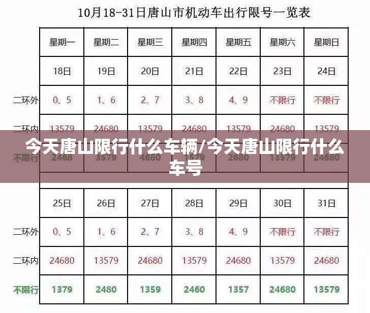 今天唐山限行什么车辆/今天唐山限行什么车号 今天唐山限行什么车辆/今天唐山限行什么车号