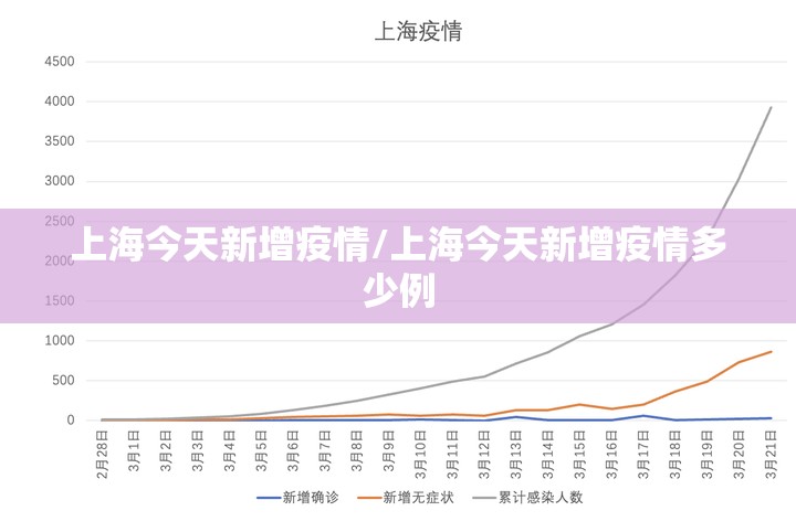 上海今天新增疫情/上海今天新增疫情多少例 上海今天新增疫情/上海今天新增疫情多少例
