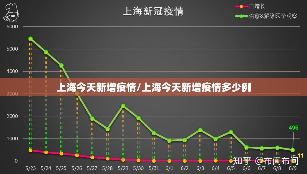 上海今天新增疫情/上海今天新增疫情多少例 上海今天新增疫情/上海今天新增疫情多少例
