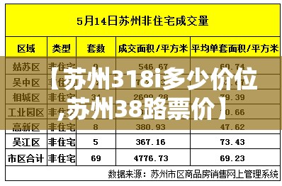 【苏州318i多少价位,苏州38路票价】 【苏州318i多少价位,苏州38路票价】