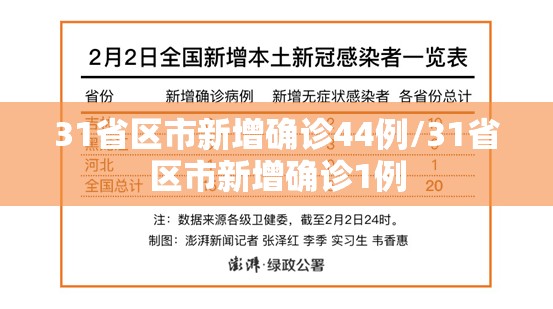 31省区市新增确诊44例/31省区市新增确诊1例