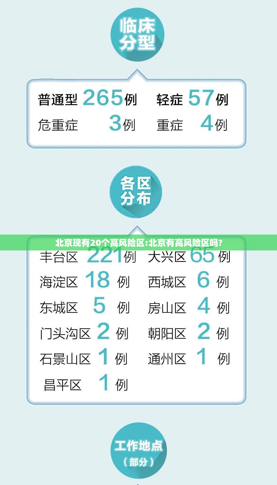 北京现有20个高风险区:北京有高风险区吗?
