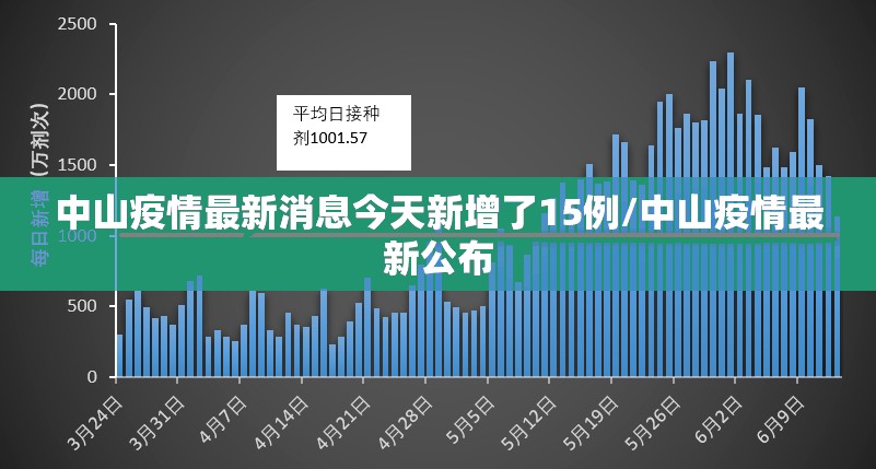 中山疫情最新消息今天新增了15例/中山疫情最新公布 中山疫情最新消息今天新增了15例/中山疫情最新公布
