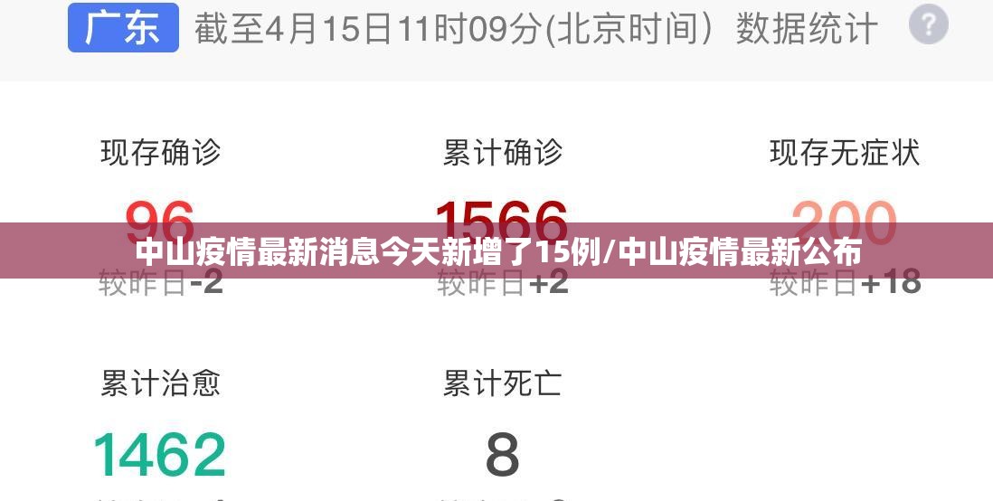 中山疫情最新消息今天新增了15例/中山疫情最新公布 中山疫情最新消息今天新增了15例/中山疫情最新公布