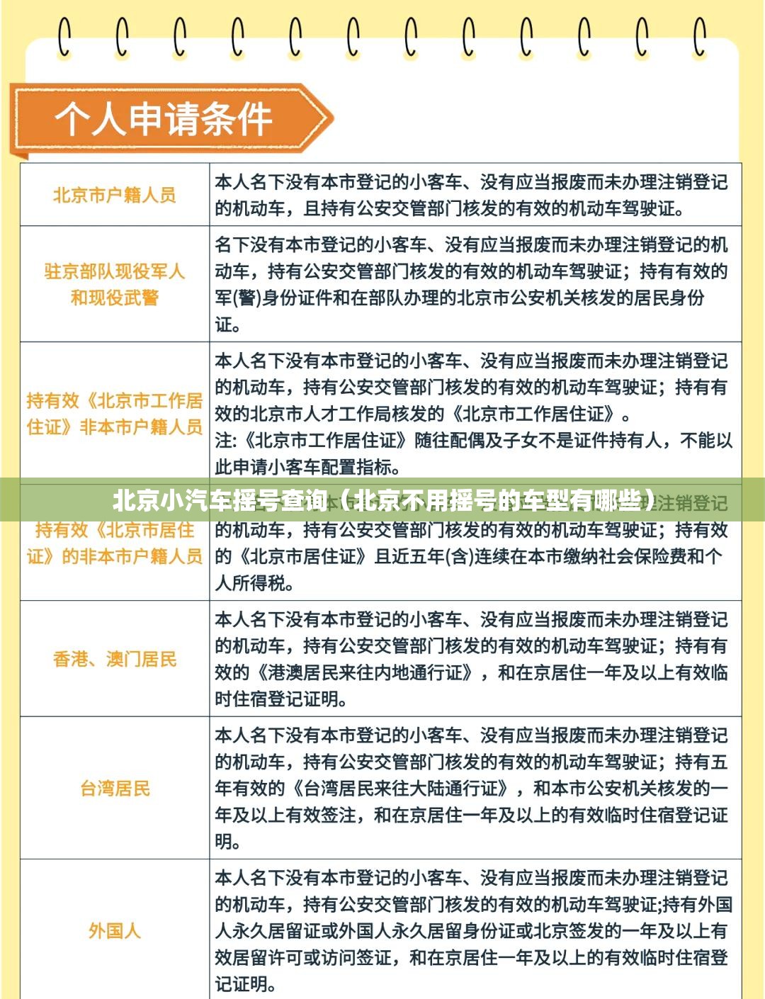 北京小汽车摇号查询(北京不用摇号的车型有哪些) 北京小汽车摇号查询(北京不用摇号的车型有哪些)