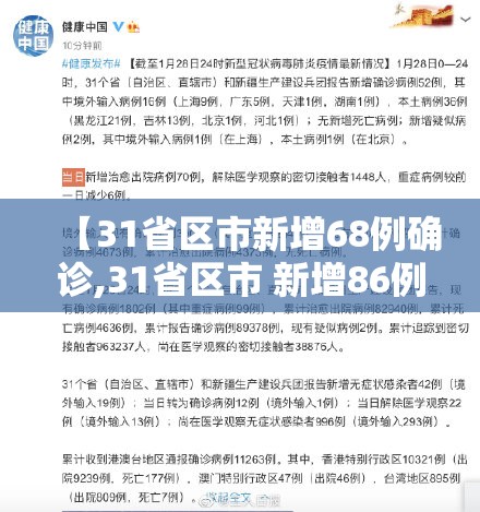 【31省区市新增68例确诊,31省区市 新增86例确诊】