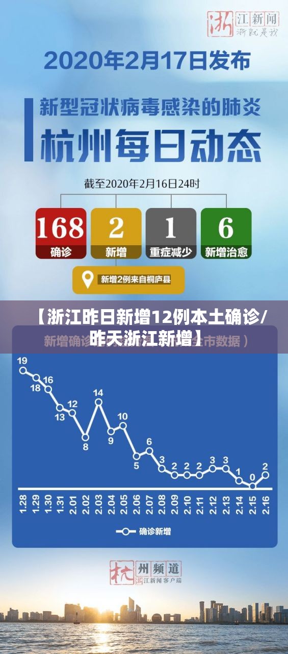 【浙江昨日新增12例本土确诊/昨天浙江新增】 【浙江昨日新增12例本土确诊/昨天浙江新增】