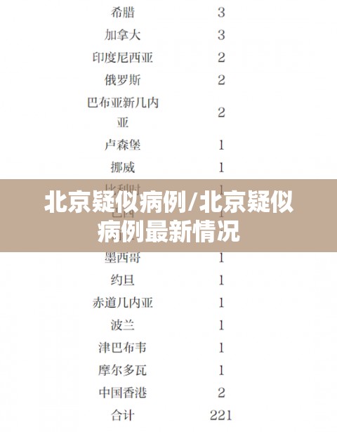 北京疑似病例/北京疑似病例最新情况 北京疑似病例/北京疑似病例最新情况