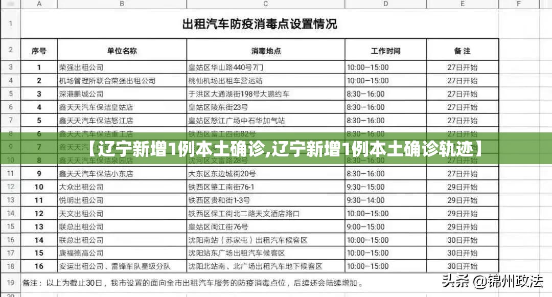 【辽宁新增1例本土确诊,辽宁新增1例本土确诊轨迹】 【辽宁新增1例本土确诊,辽宁新增1例本土确诊轨迹】