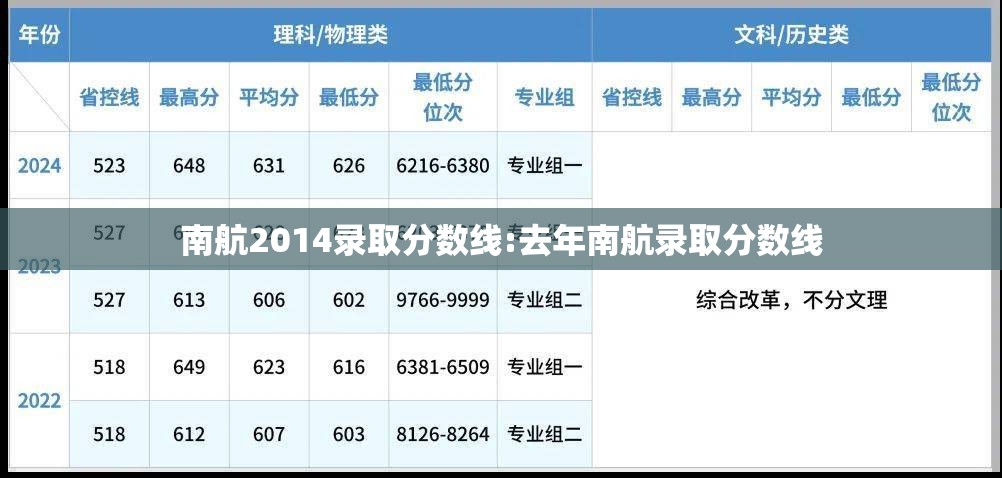 南航2014录取分数线:去年南航录取分数线 南航2014录取分数线:去年南航录取分数线