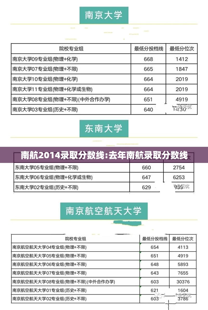 南航2014录取分数线:去年南航录取分数线 南航2014录取分数线:去年南航录取分数线