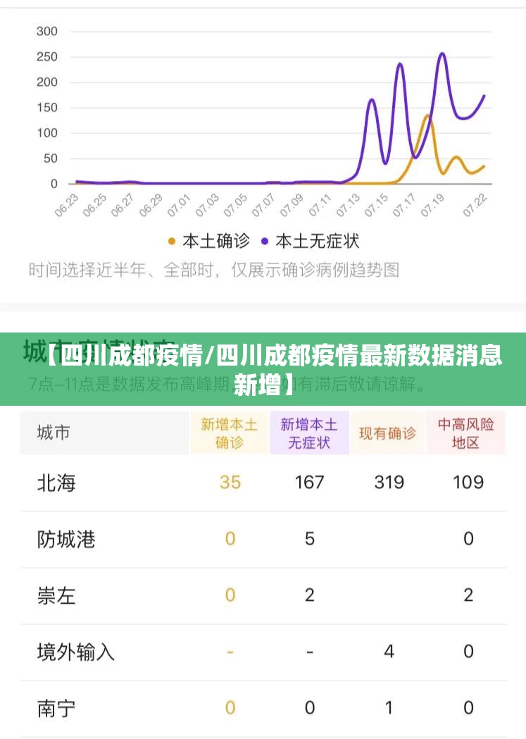 【四川成都疫情/四川成都疫情最新数据消息新增】 【四川成都疫情/四川成都疫情最新数据消息新增】