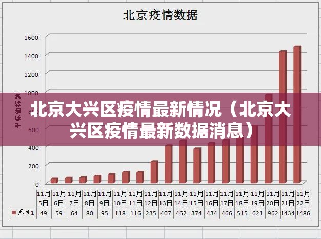 北京大兴区疫情最新情况(北京大兴区疫情最新数据消息) 北京大兴区疫情最新情况(北京大兴区疫情最新数据消息)