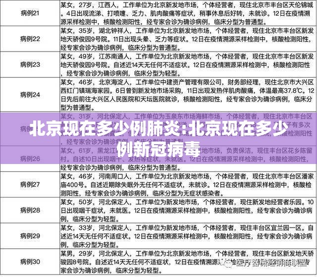 北京现在多少例肺炎:北京现在多少例新冠病毒